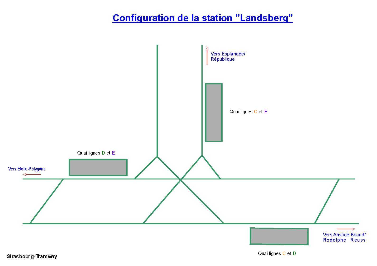 Configuration de "Landsberg".